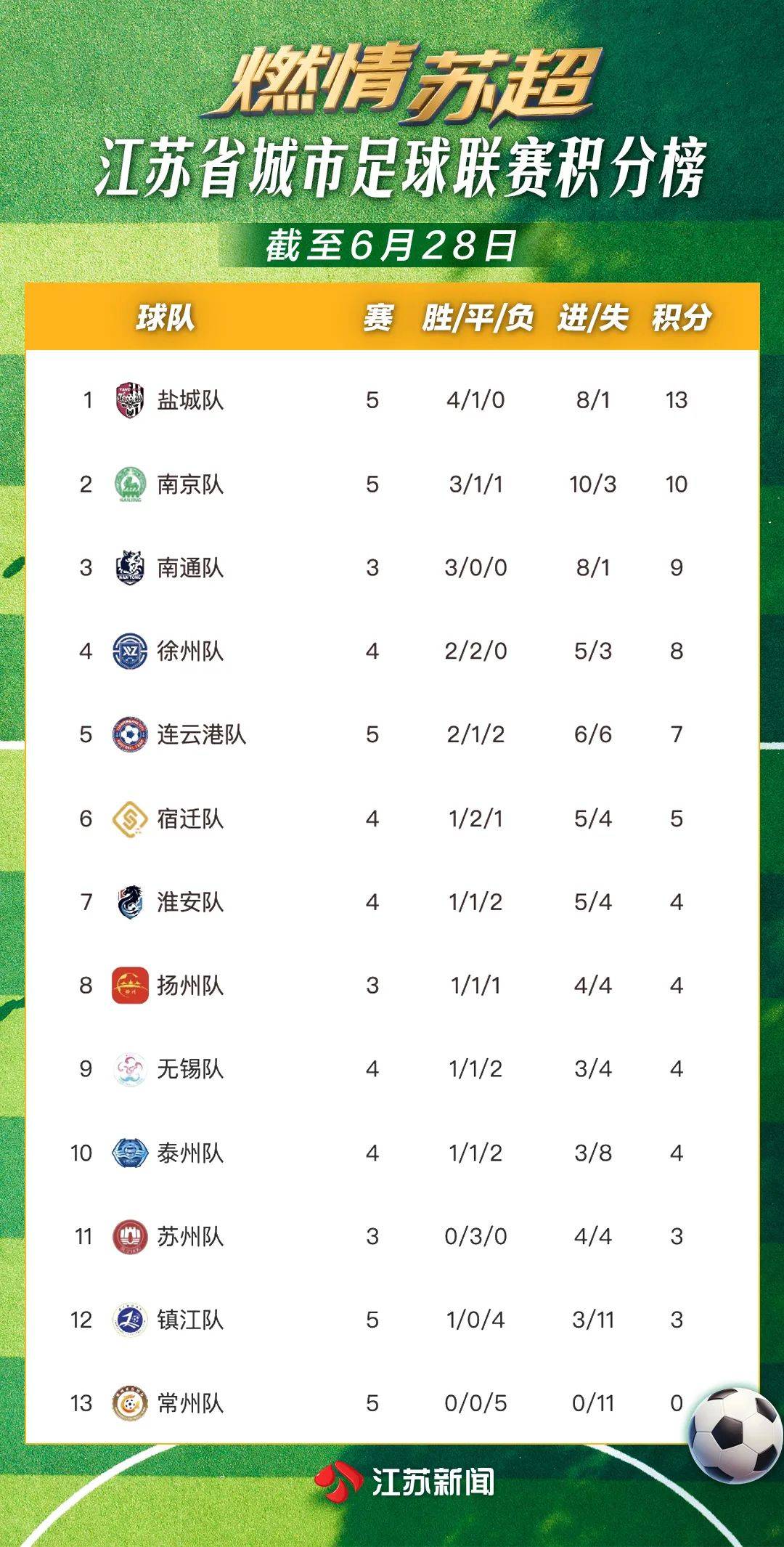 江苏苏宁迎战上海上港,争夺联赛领头羊位置的简单介绍 江苏苏宁迎战上海上港,争夺联赛领头羊位置的简单介绍