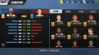 篮球明星个人能力对比分析,技术风格各异(篮球明星个人能力对比分析,技术风格各异的原因) 篮球明星个人能力对比分析,技术风格各异(篮球明星个人能力对比分析,技术风格各异的原因)